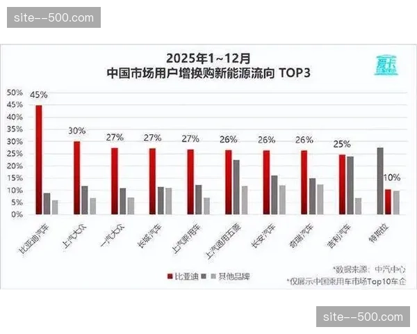 当前阶段聚焦复购率 赛事会员价值体系再造