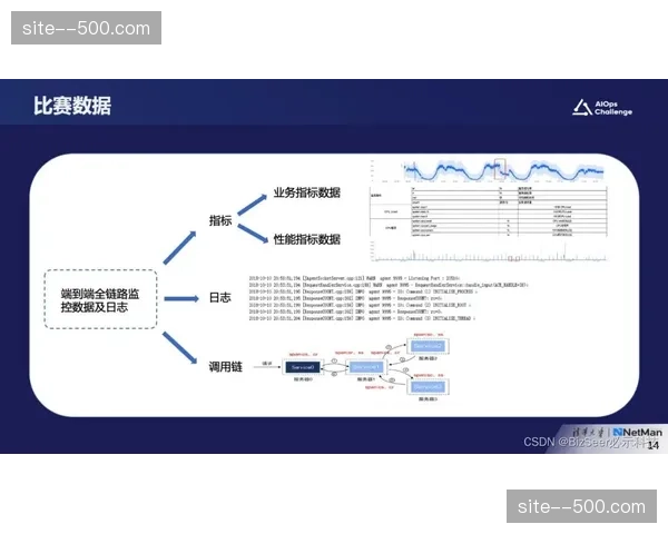 市场调整期内 链路优化重心向“赛后长效复购”模式全面位移