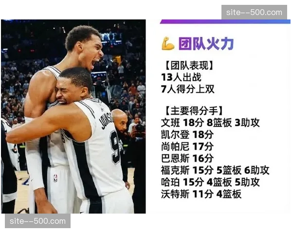 马刺八人场均得分上双 团队篮球深度成争冠最大资本